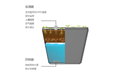 廣場智慧環(huán)境設施設計方案